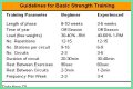 Developing a Weight Training Program for Greater Strength and Power
