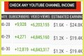 George Perez Stories net worth, income and estimated earnings of Youtuber channel