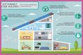 Government group that has a Greener Living section on its website: Abbr.