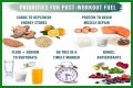 Make Your Carbohydrates Work for You—Work Out before Eating Your Pasta